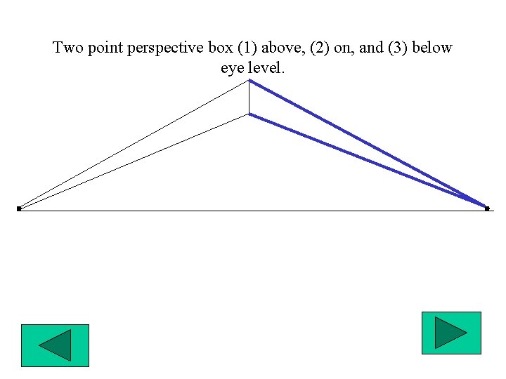 Two point perspective box (1) above, (2) on, and (3) below eye level. 