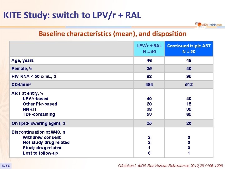 KITE Study: switch to LPV/r + RAL Baseline characteristics (mean), and disposition KITE LPV/r