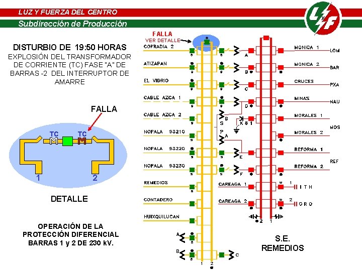 LUZ Y FUERZA DEL CENTRO LUZ Y FUERZA de DELProducción CENTRO Subdirección de Producción LUZ Y FUERZA DEL CENTRO LUZ Y FUERZA de DELProducción CENTRO Subdirección de Producción