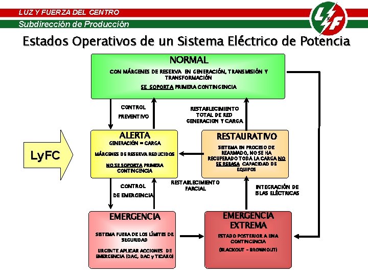 LUZ Y FUERZA DEL CENTRO LUZ Y FUERZA de DELProducción CENTRO Subdirección de Producción LUZ Y FUERZA DEL CENTRO LUZ Y FUERZA de DELProducción CENTRO Subdirección de Producción
