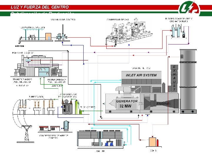 LUZ Y FUERZA DEL CENTRO LUZ Y FUERZA de DELProducción CENTRO Subdirección de Producción LUZ Y FUERZA DEL CENTRO LUZ Y FUERZA de DELProducción CENTRO Subdirección de Producción