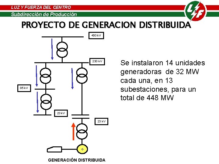 LUZ Y FUERZA DEL CENTRO LUZ Y FUERZA de DELProducción CENTRO Subdirección de Producción LUZ Y FUERZA DEL CENTRO LUZ Y FUERZA de DELProducción CENTRO Subdirección de Producción