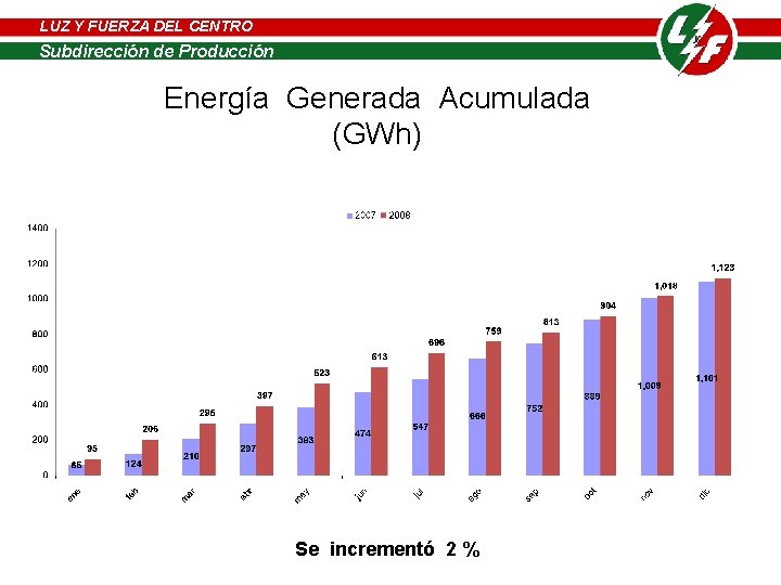 LUZ Y FUERZA DEL CENTRO LUZ Y FUERZA de DELProducción CENTRO Subdirección de Producción LUZ Y FUERZA DEL CENTRO LUZ Y FUERZA de DELProducción CENTRO Subdirección de Producción