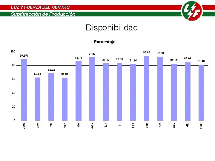 LUZ Y FUERZA DEL CENTRO LUZ Y FUERZA de DELProducción CENTRO Subdirección de Producción LUZ Y FUERZA DEL CENTRO LUZ Y FUERZA de DELProducción CENTRO Subdirección de Producción