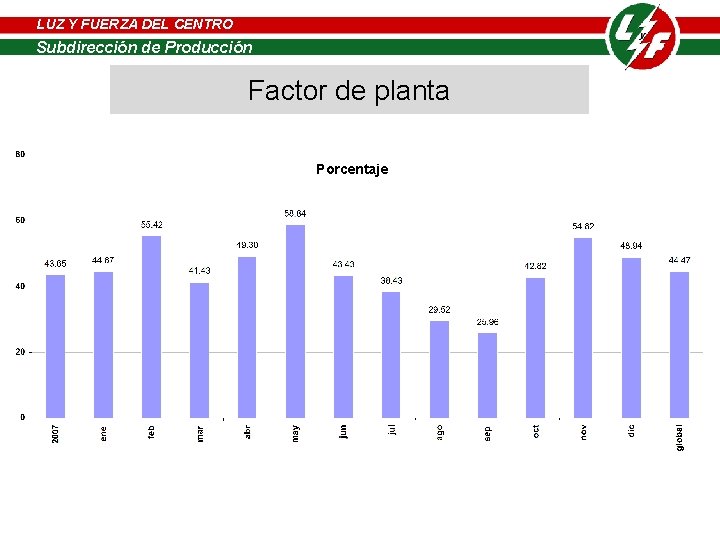 LUZ Y FUERZA DEL CENTRO LUZ Y FUERZA de DELProducción CENTRO Subdirección de Producción LUZ Y FUERZA DEL CENTRO LUZ Y FUERZA de DELProducción CENTRO Subdirección de Producción