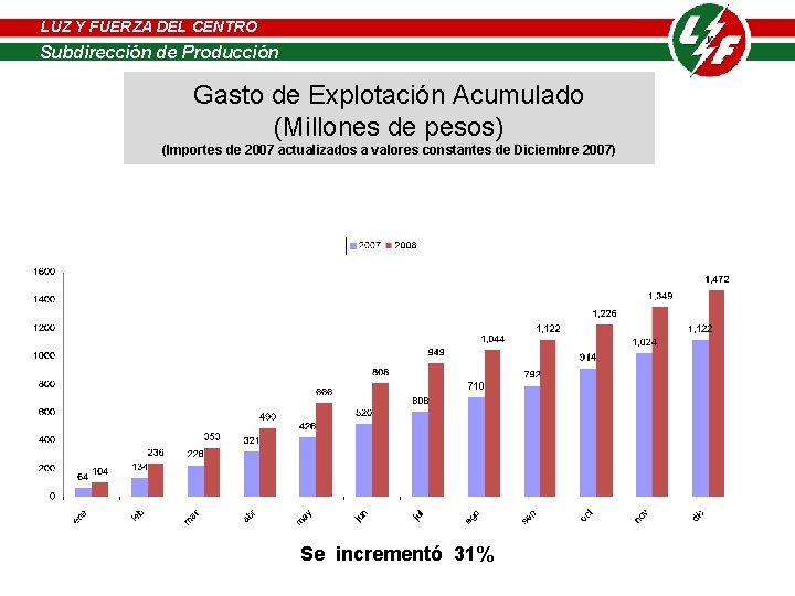 LUZ Y FUERZA DEL CENTRO LUZ Y FUERZA de DELProducción CENTRO Subdirección de Producción LUZ Y FUERZA DEL CENTRO LUZ Y FUERZA de DELProducción CENTRO Subdirección de Producción