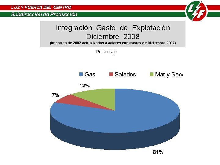 LUZ Y FUERZA DEL CENTRO LUZ Y FUERZA de DELProducción CENTRO Subdirección de Producción LUZ Y FUERZA DEL CENTRO LUZ Y FUERZA de DELProducción CENTRO Subdirección de Producción