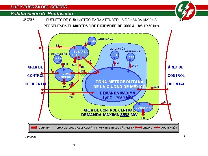 LUZ Y FUERZA DEL CENTRO LUZ Y FUERZA de DELProducción CENTRO Subdirección LFC/SP de LUZ Y FUERZA DEL CENTRO LUZ Y FUERZA de DELProducción CENTRO Subdirección LFC/SP de