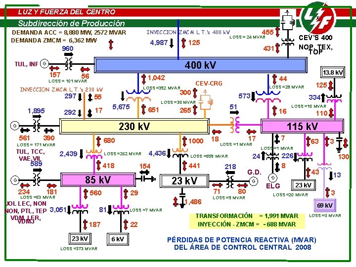 LUZ Y FUERZA DEL CENTRO LUZ Y FUERZA de DELProducción CENTRO Subdirección 455 INYECCION LUZ Y FUERZA DEL CENTRO LUZ Y FUERZA de DELProducción CENTRO Subdirección 455 INYECCION