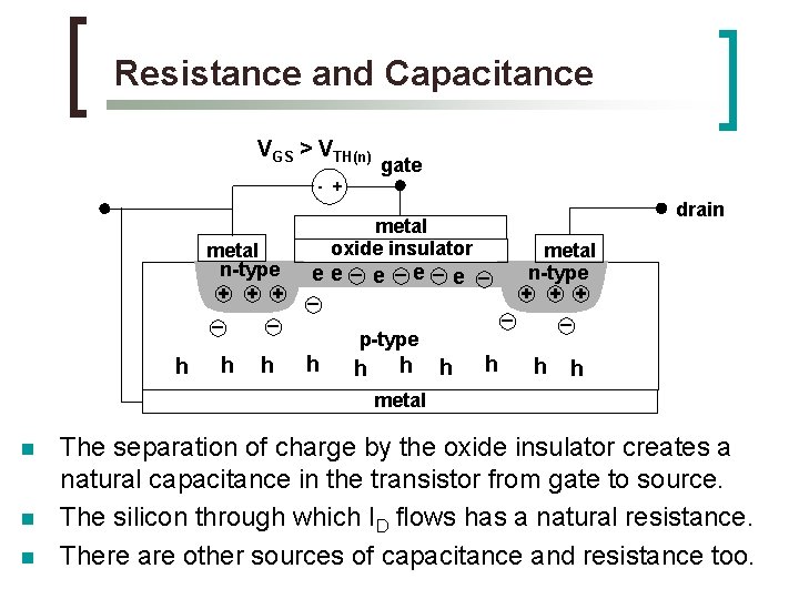 Resistance and Capacitance VGS > VTH(n) gate - + metal n-type + + +