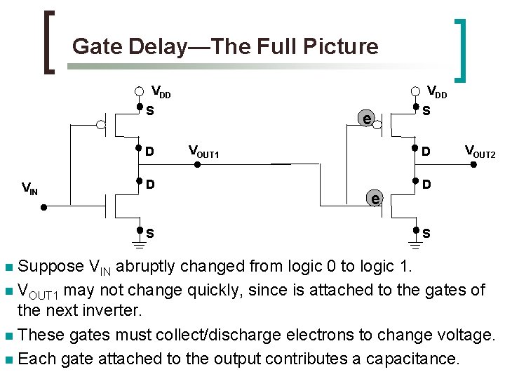 Gate Delay—The Full Picture VDD S D VIN D S n Suppose e VOUT
