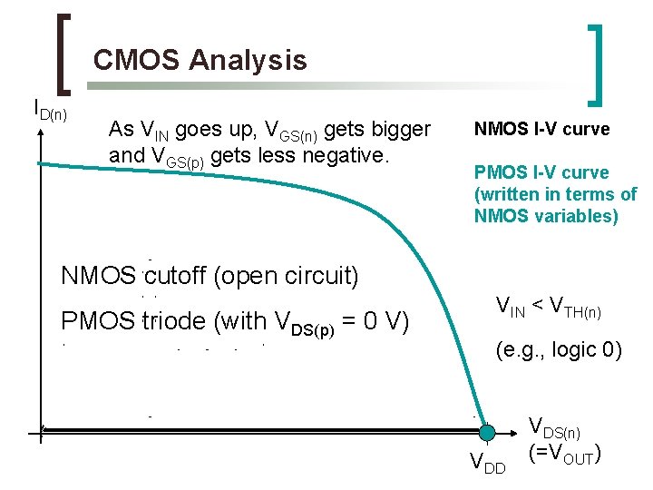 CMOS Analysis ID(n) As VIN goes up, VGS(n) gets bigger and VGS(p) gets less