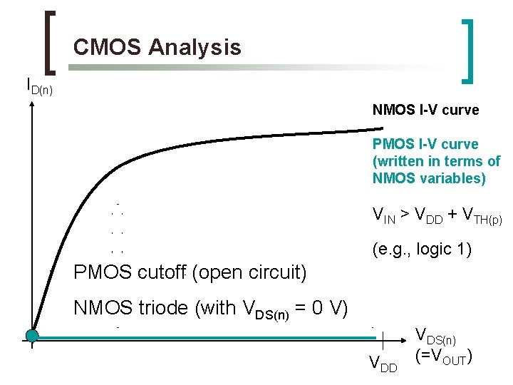 CMOS Analysis ID(n) NMOS I-V curve PMOS I-V curve (written in terms of NMOS