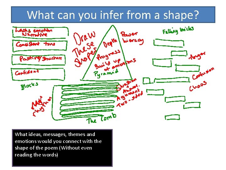 What can you infer from a shape? What ideas, messages, themes and emotions would