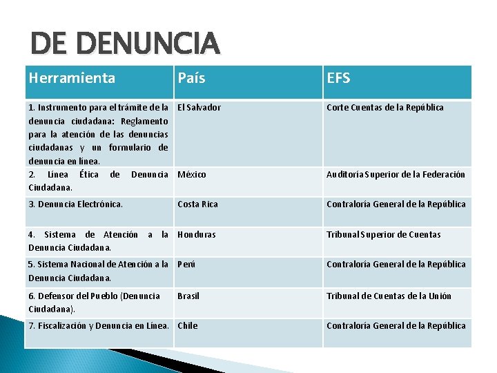 DE DENUNCIA Herramienta País EFS 1. Instrumento para el trámite de la El Salvador