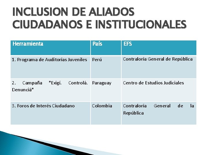 INCLUSION DE ALIADOS CIUDADANOS E INSTITUCIONALES Herramienta País EFS 1. Programa de Auditorías Juveniles