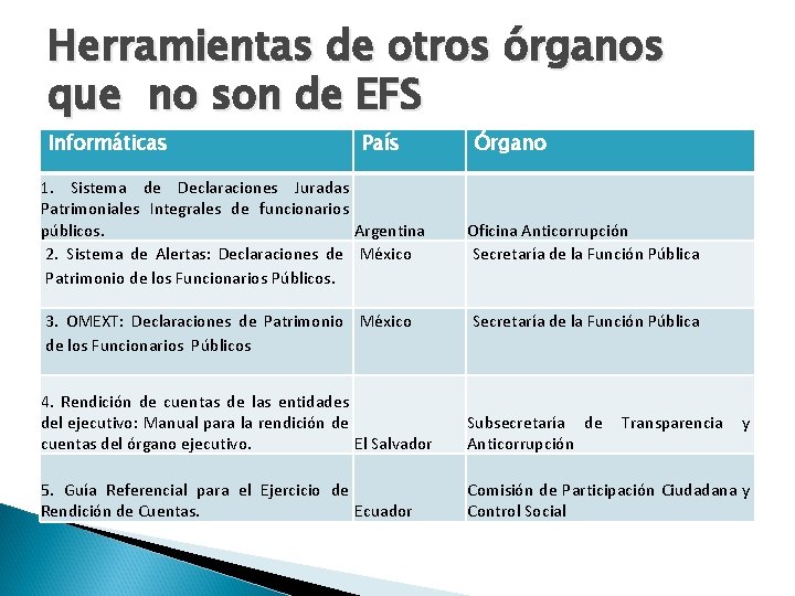 Herramientas de otros órganos que no son de EFS Informáticas País 1. Sistema de