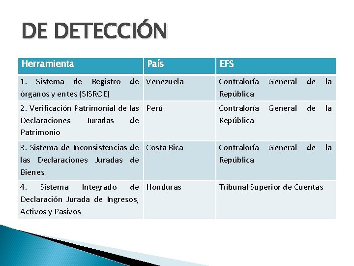 DE DETECCIÓN Herramienta 1. Sistema de Registro órganos y entes (SISROE) País de Venezuela