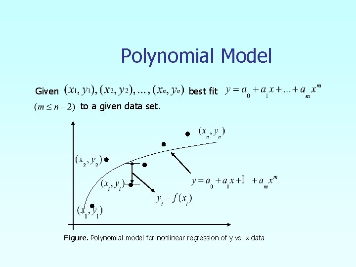 Polynomial Model Given best fit to a given data set. Figure. Polynomial model for