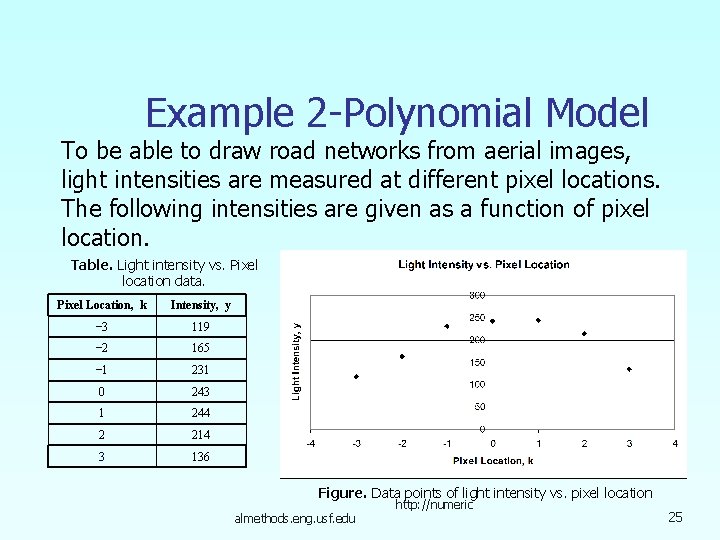 Example 2 -Polynomial Model To be able to draw road networks from aerial images,