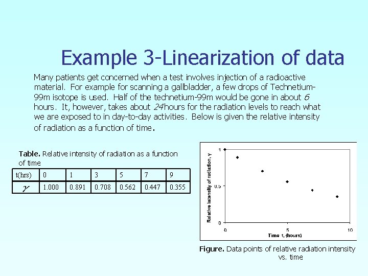 Example 3 -Linearization of data Many patients get concerned when a test involves injection