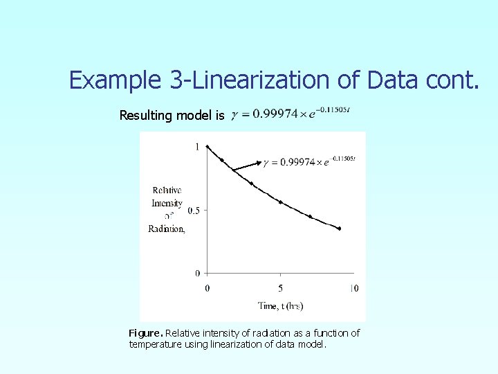Example 3 -Linearization of Data cont. Resulting model is Figure. Relative intensity of radiation