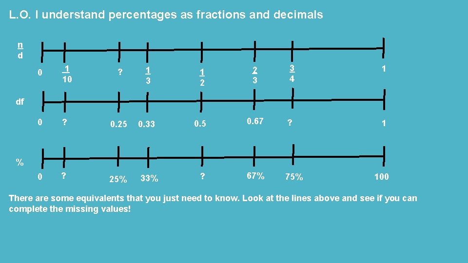 L. O. I understand percentages as fractions and decimals n d 0 1 10
