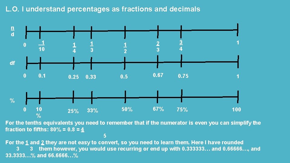 L. O. I understand percentages as fractions and decimals n d 0 1 10