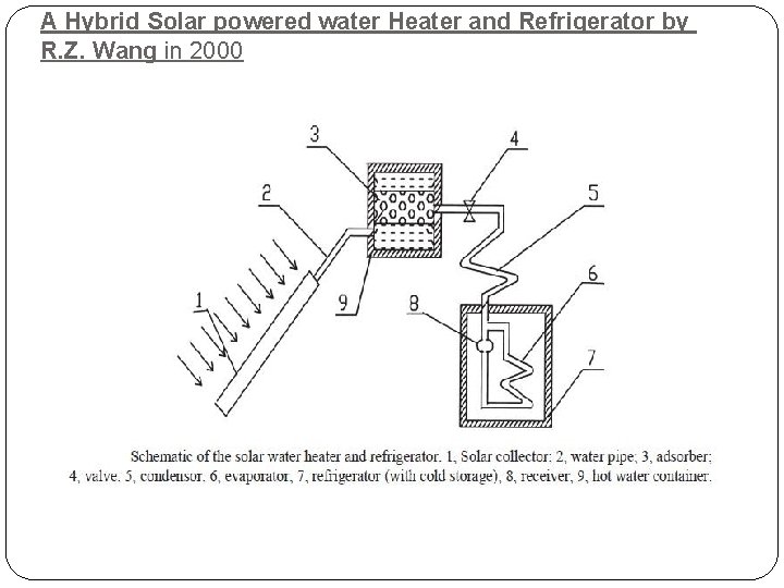 A Hybrid Solar powered water Heater and Refrigerator by R. Z. Wang in 2000