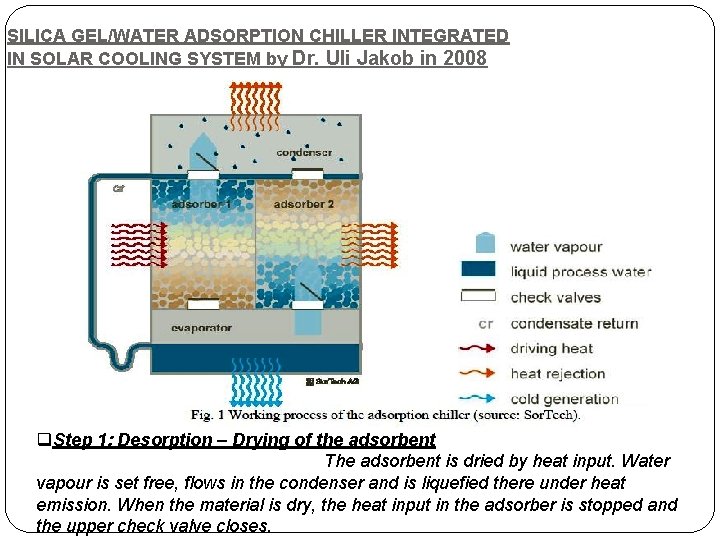 SILICA GEL/WATER ADSORPTION CHILLER INTEGRATED IN SOLAR COOLING SYSTEM by Dr. Uli Jakob in