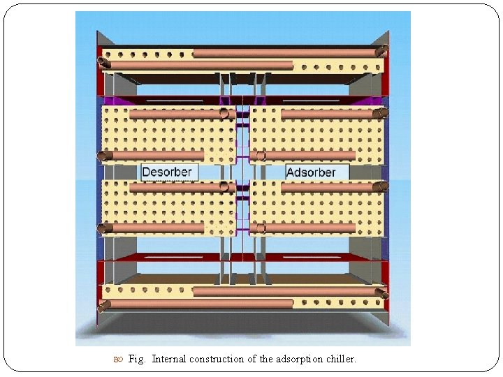  Fig. Internal construction of the adsorption chiller. 