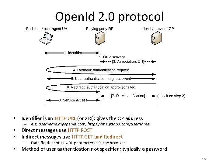Open. Id 2. 0 protocol § Identifier is an HTTP URL (or XRI): gives Open. Id 2. 0 protocol § Identifier is an HTTP URL (or XRI): gives