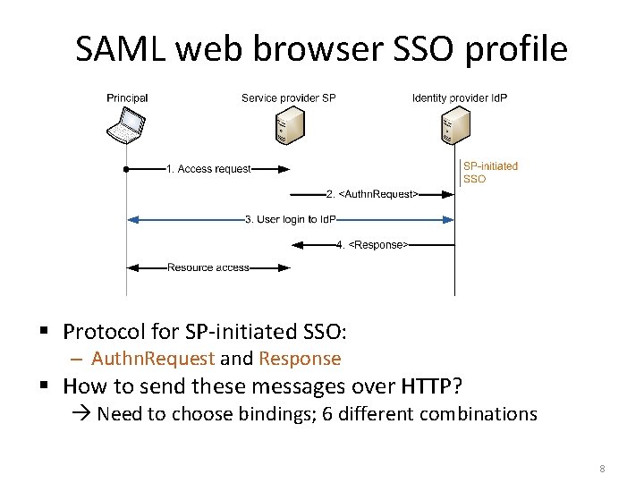 SAML web browser SSO profile § Protocol for SP-initiated SSO: – Authn. Request and SAML web browser SSO profile § Protocol for SP-initiated SSO: – Authn. Request and