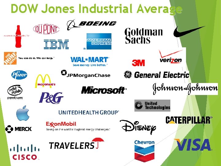 DOW Jones Industrial Average 