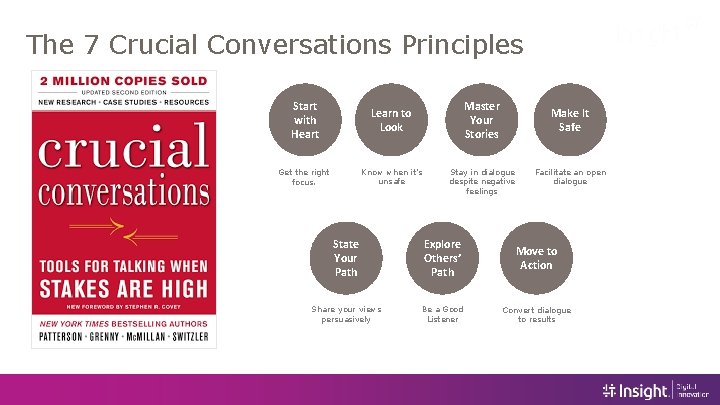 The 7 Crucial Conversations Principles Start with Heart Learn to Look Master Your Stories