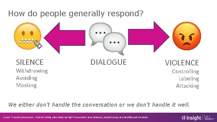 How do people generally respond? SILENCE Withdrawing Avoiding Masking DIALOGUE VIOLENCE Controlling Labeling Attacking