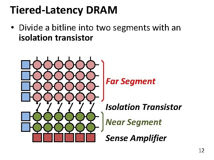 Tiered-Latency DRAM • Divide a bitline into two segments with an isolation transistor Far