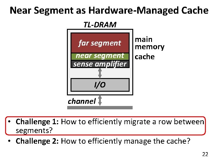 Near Segment as Hardware-Managed Cache TL-DRAM subarray main far segment memory near segment cache