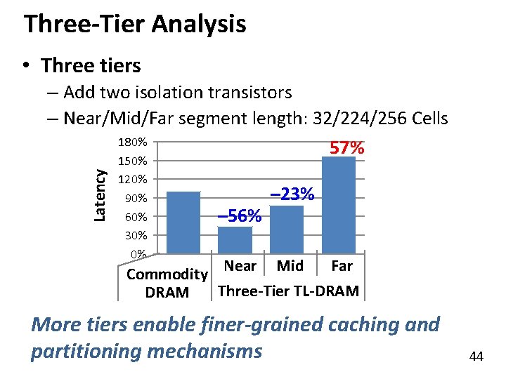 Three-Tier Analysis • Three tiers Latency – Add two isolation transistors – Near/Mid/Far segment