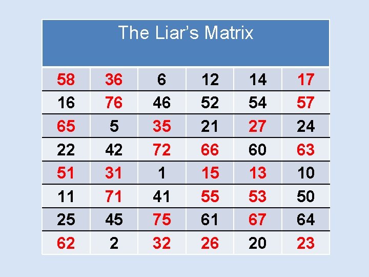 The Liar’s Matrix 58 16 65 22 51 11 25 62 36 76 5