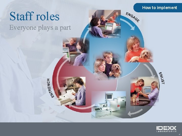Staff roles How to implement Everyone plays a part 17 