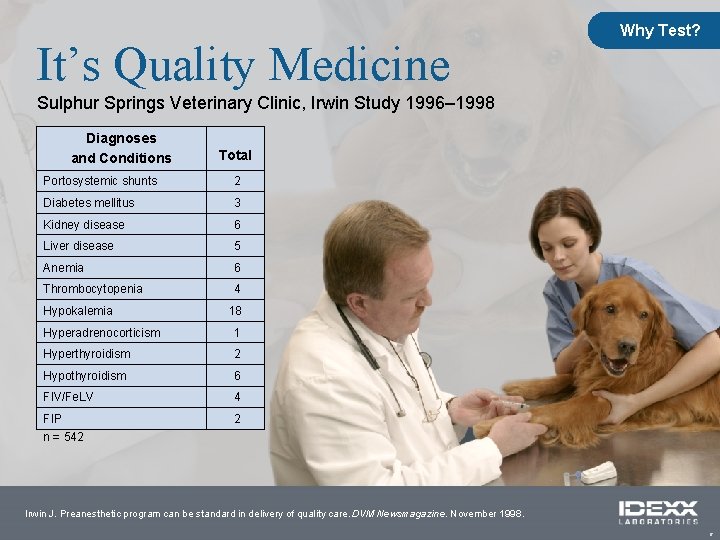 It’s Quality Medicine Why Test? Sulphur Springs Veterinary Clinic, Irwin Study 1996– 1998 Diagnoses