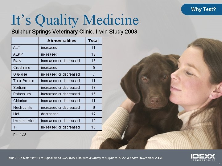 It’s Quality Medicine Why Test? Sulphur Springs Veterinary Clinic, Irwin Study 2003 Abnormalities Total