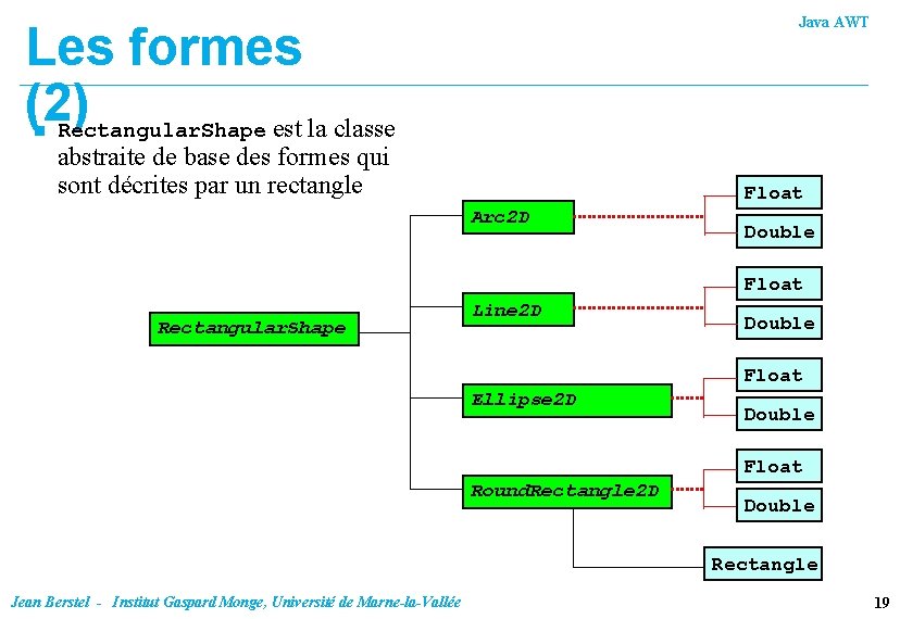 Java AWT Les formes (2) Rectangular. Shape est la classe n abstraite de base