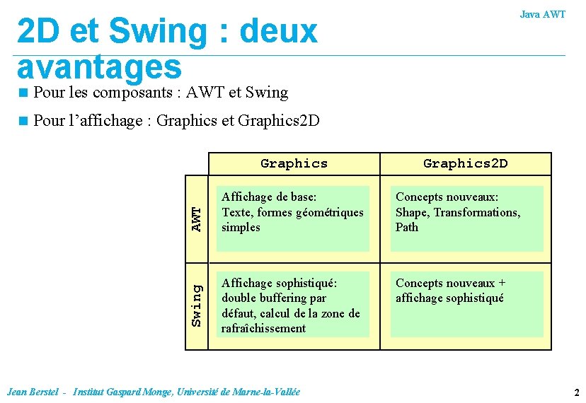 Java AWT 2 D et Swing : deux avantages n Pour les composants :