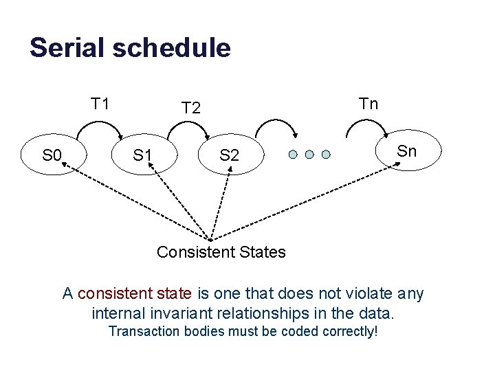 Serial schedule T 1 S 0 Tn T 2 S 1 S 2 Sn