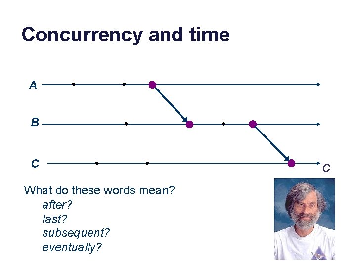 Concurrency and time A B C What do these words mean? after? last? subsequent?