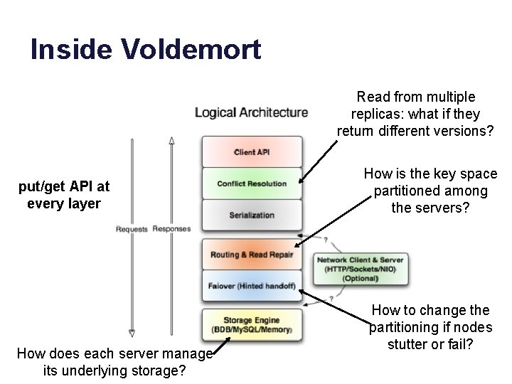 Inside Voldemort Read from multiple replicas: what if they return different versions? put/get API