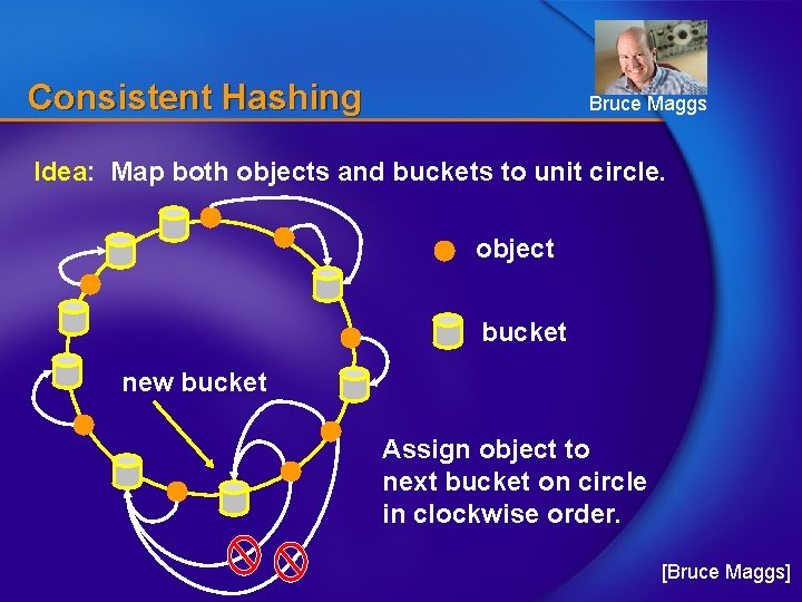 Consistent Hashing Bruce Maggs Idea: Map both objects and buckets to unit circle. object