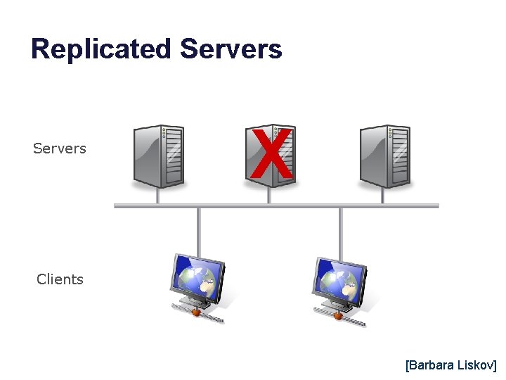 Replicated Servers X Clients [Barbara Liskov] 